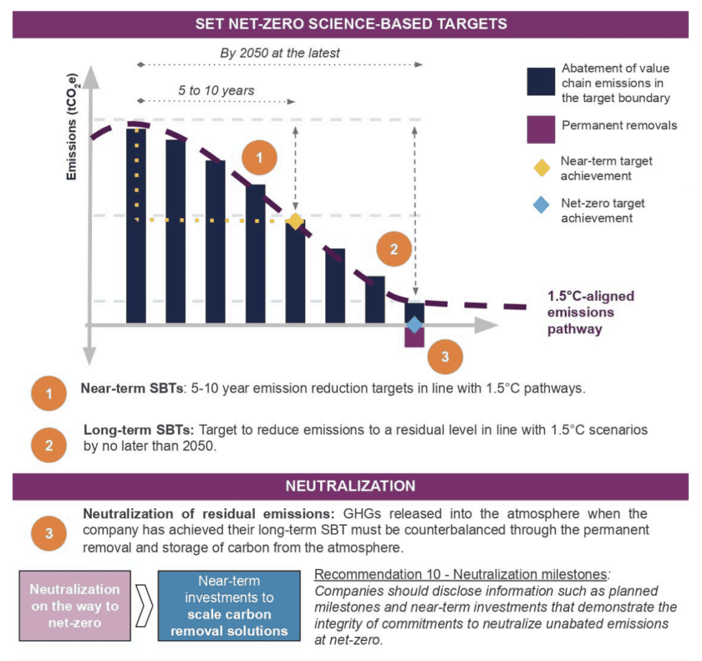 Time is Running Out: Meeting SBTi Soil Carbon Goals by 2030 - Agricarbon